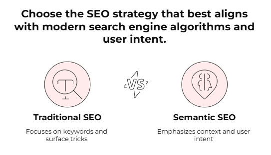 Choose the SEO strategy that best aligns with modern search engine algorithms and user intent.