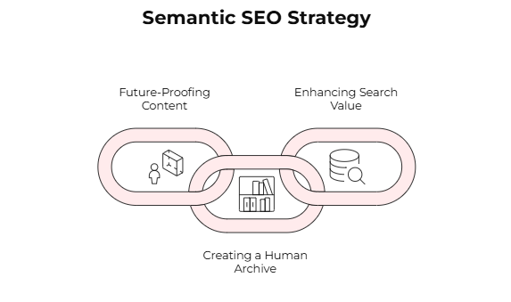 Semantic SEO Strategy